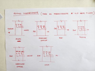 The install sketch: six through-wall stacks of three sensors, numbered from outside to inside, all about 4 ft above the plinth.