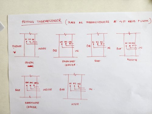 The install sketch: six through-wall stacks of three sensors, numbered from outside to inside, all about 4 ft above the plinth.